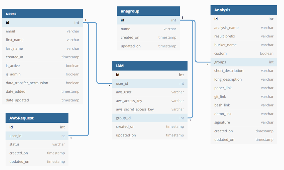 _images/dbdiagram.png